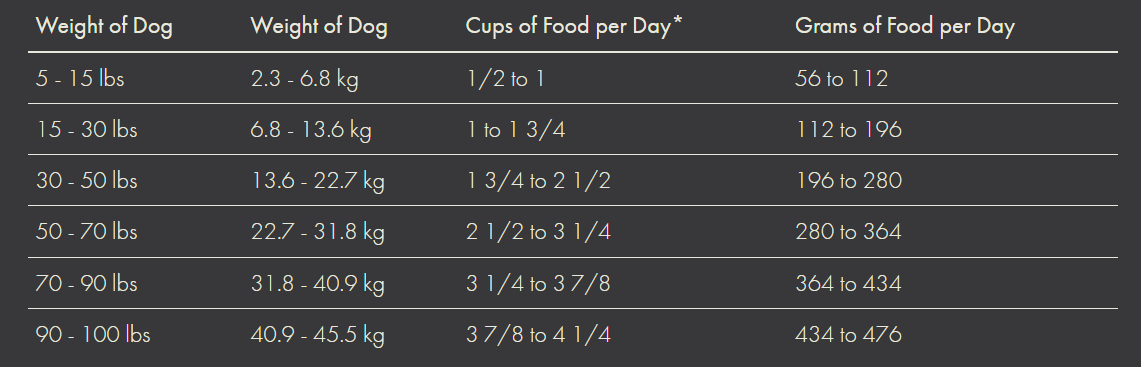 Fromm Gold Adult Dog Food Wooftown